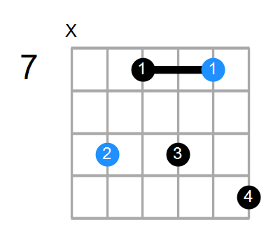 F#min7#5 Chord